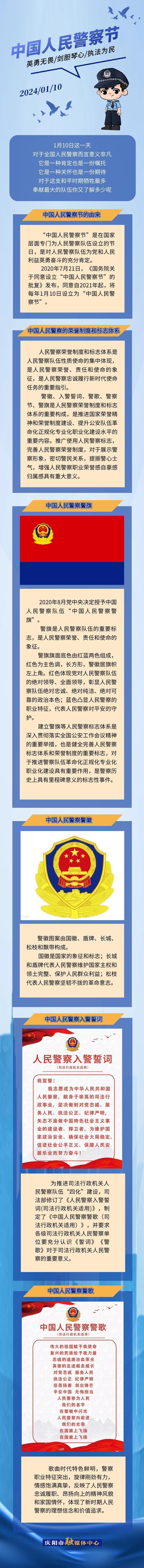 【長圖】關于中國人民警察節，你知道多少……